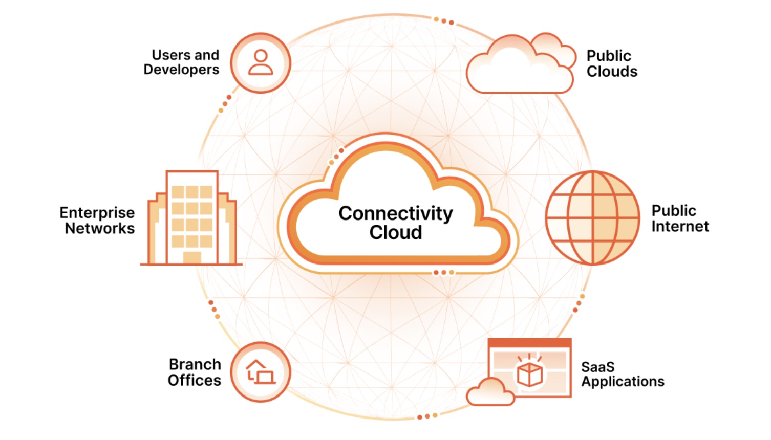 Cloudflare preview