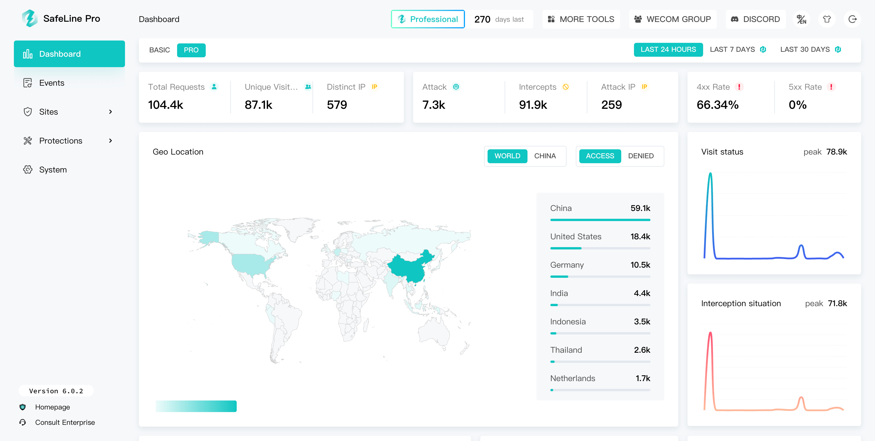 SafeLine preview