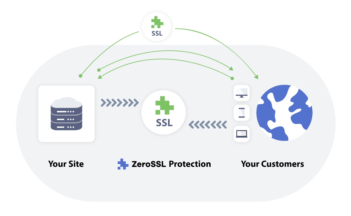 ZeroSSL preview