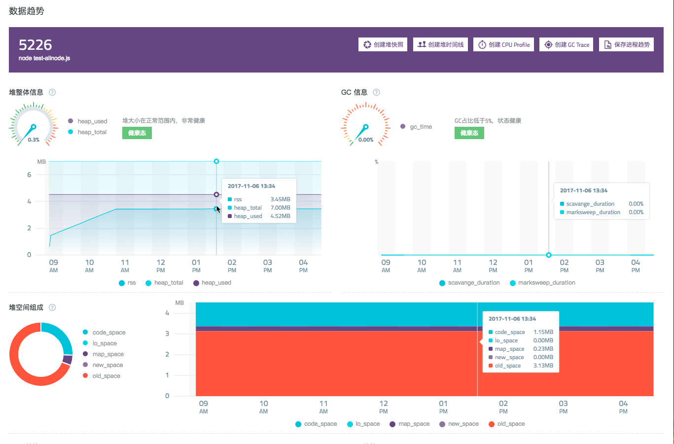 Node.js Performance Platform preview