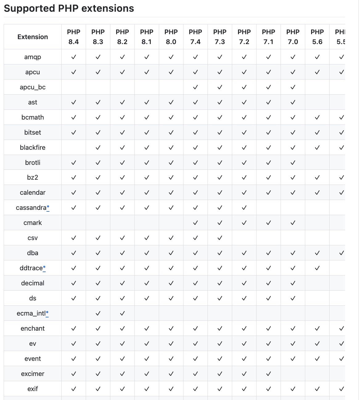 dnmp preview