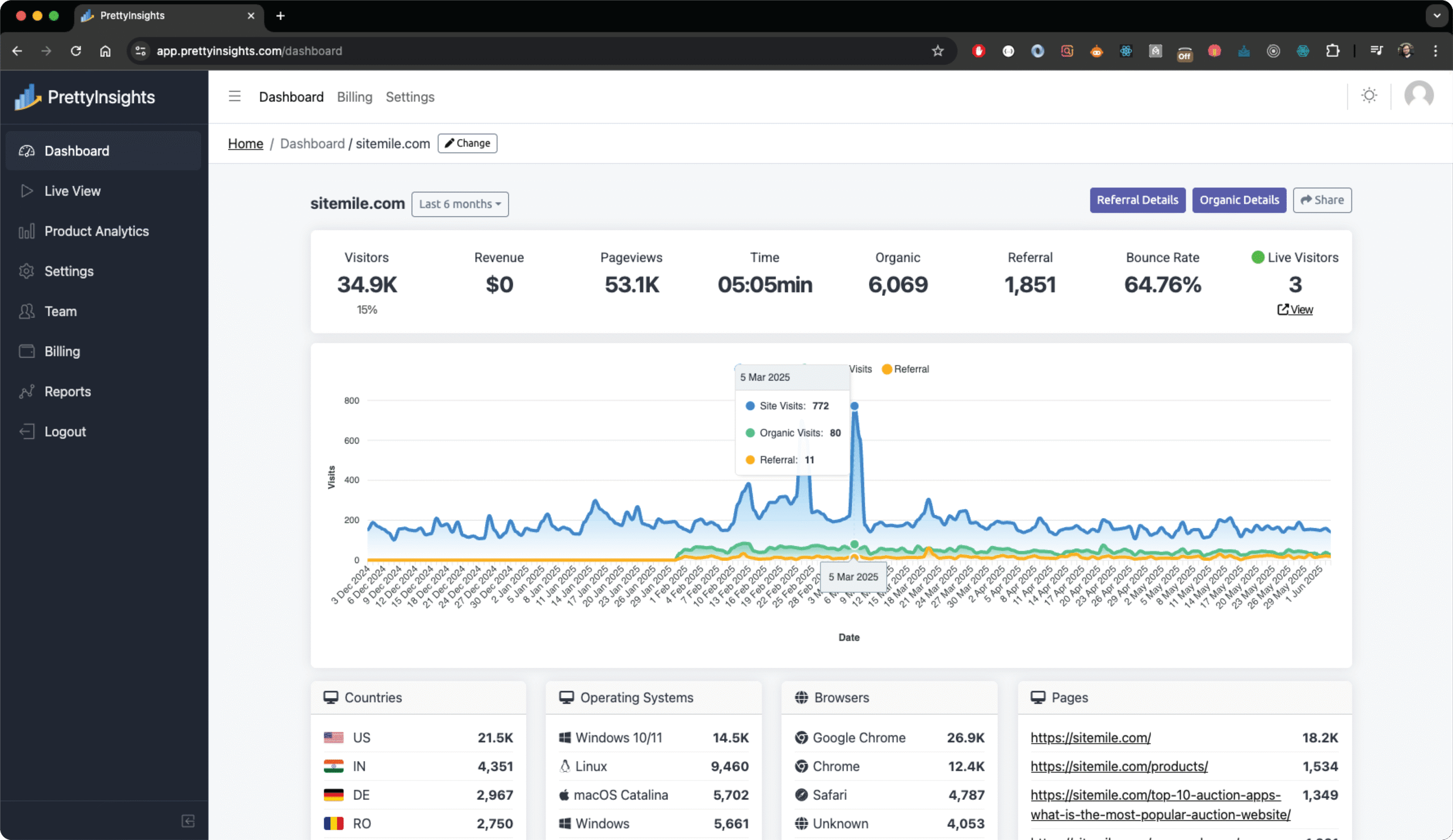 PrettyInsights preview