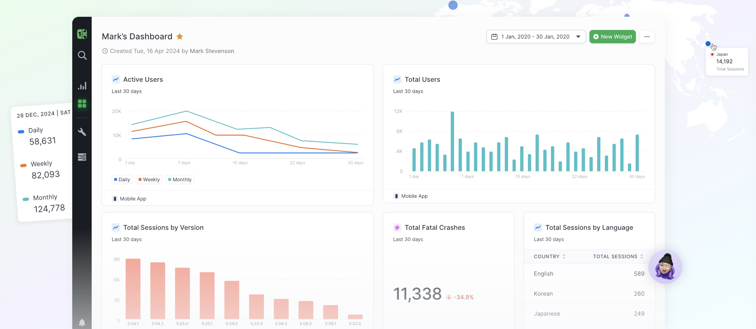 Countly preview
