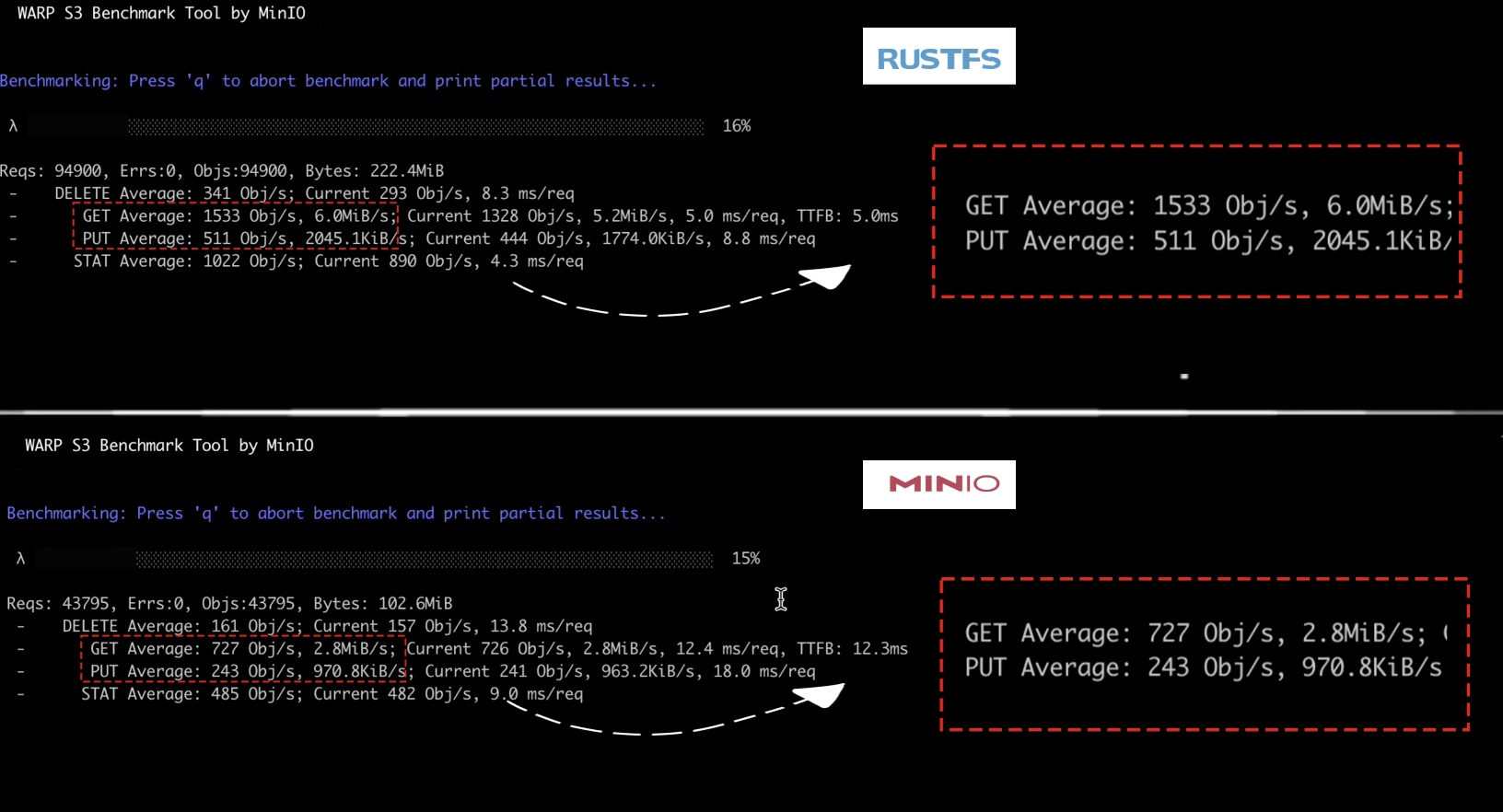 RustFS preview